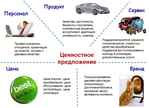 Рис 32 Ценность можно сформулировать емко и кратко Приведу известный пример - фото 32