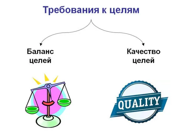 Рис 6 Таким образом заканчивая общие рассуждения можно сделать вывод о том - фото 6