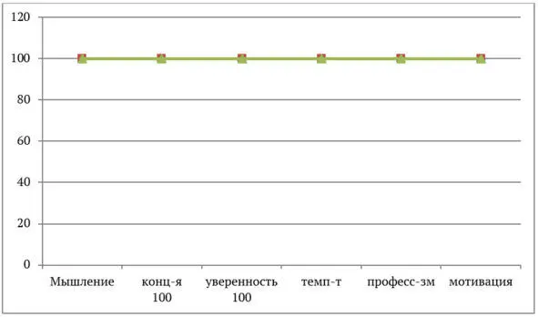 Давайте представим что в каждой спортивной школе спортивной команде мастеров - фото 1