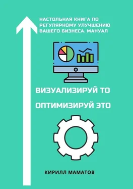 Кирилл Маматов Визуализируй то. Оптимизируй это. Настольная книга по регулярному улучшению вашего бизнеса. Мануал обложка книги