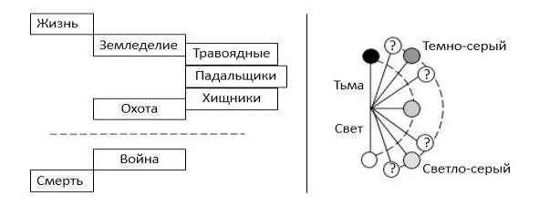 Рис 1 Схема расширения конкретизации Обратный процесс состоит в том что - фото 1