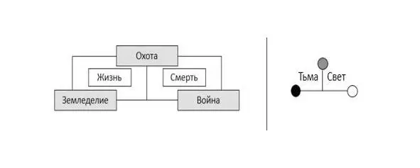 Рис 2 Схема сужения абстрагирования Выше подобные процессы были также - фото 2