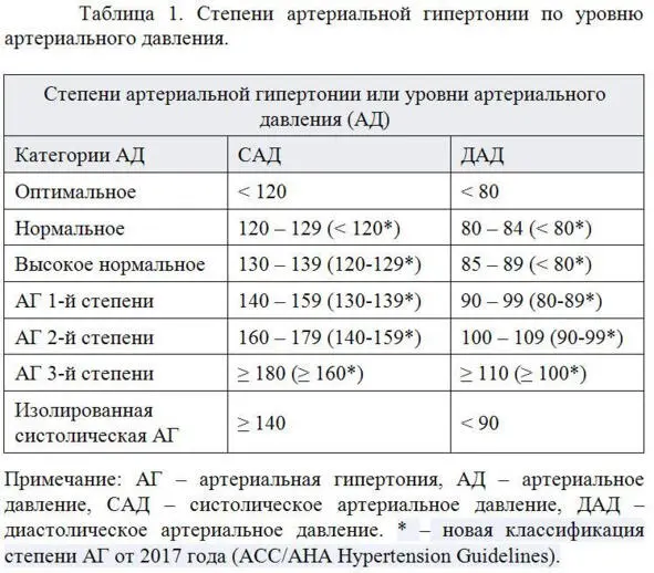 И хотя повышенное давление это как правило вредно некоторые долгоживущие - фото 3