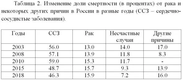Рак одна из самых страшных болезней современного мира Так в чем ее причина - фото 4