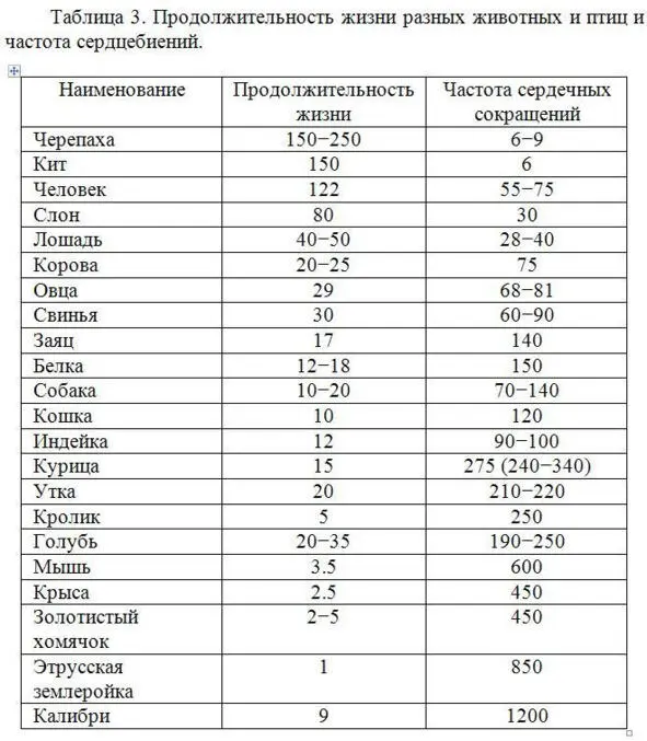 В одном датском исследовании на 5200 добровольцах установили что при пульсе - фото 6