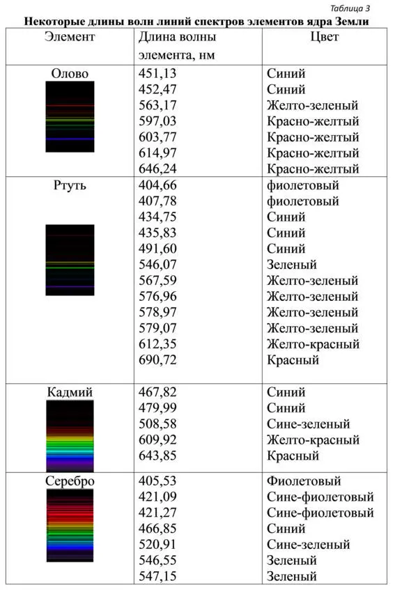 Здесь световое излучение находится в плену вещества в виде фотонного газа - фото 12