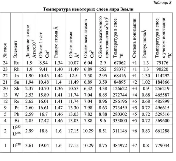 По значениям температур этих слоев построена кривая рис 14 Здесь мы видим - фото 30