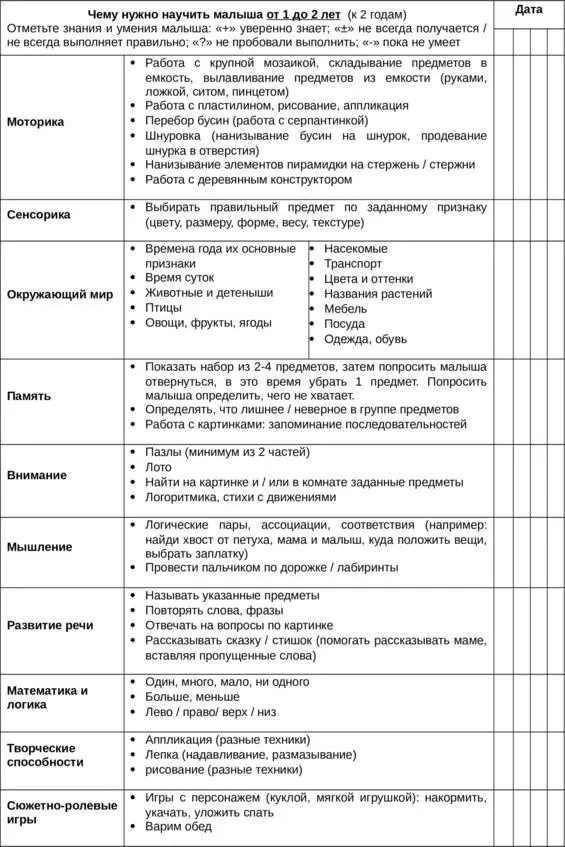 Нормы развития детей от 2 до 3 лет Нормы развития детей от 3 до 4 лет - фото 1