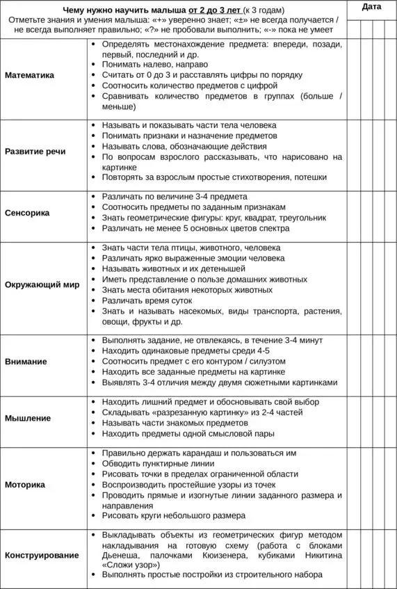 Нормы развития детей от 3 до 4 лет Домашнее задание к 1 уроку 1 Заполн - фото 2