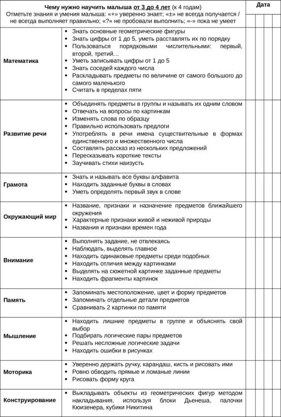 Домашнее задание к 1 уроку 1 Заполните таблицу с нормами развитияв - фото 3