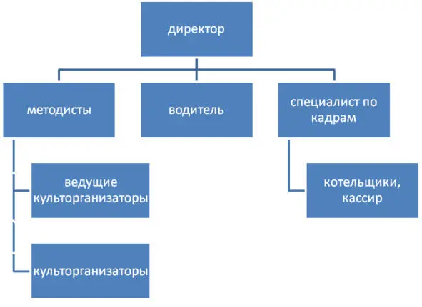 В организации появилась возможность аккумулировать средства для - фото 2