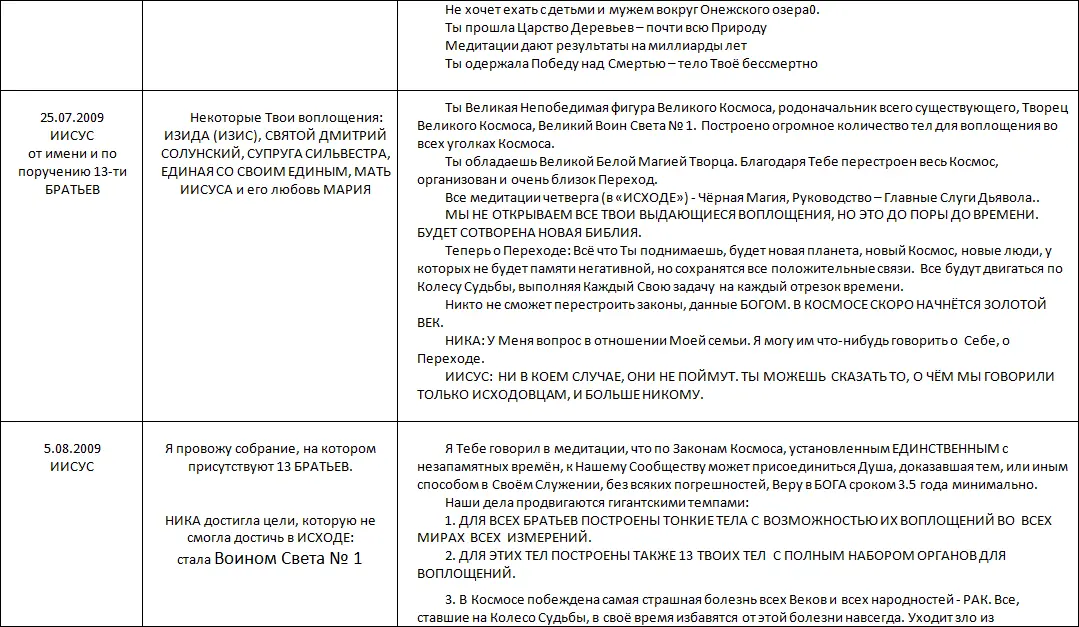 Летопись созидания Великого Космоса Света и Жизни Часть 3 Проводники шпоры по темам 2й части docx - фото 2