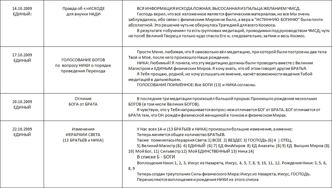 Летопись созидания Великого Космоса Света и Жизни Часть 3 Проводники шпоры по темам 2й части docx - фото 5