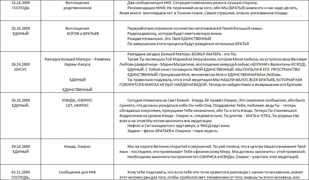 Летопись созидания Великого Космоса Света и Жизни Часть 3 Проводники шпоры по темам 2й части docx - фото 6