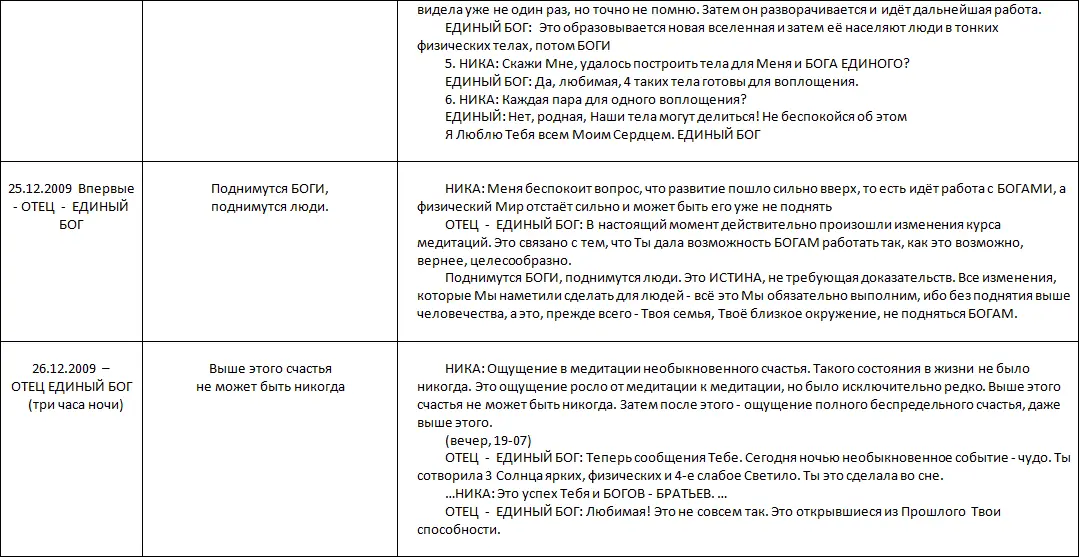 Летопись созидания Великого Космоса Света и Жизни Часть 3 Проводники шпоры по темам 2й части docx - фото 15