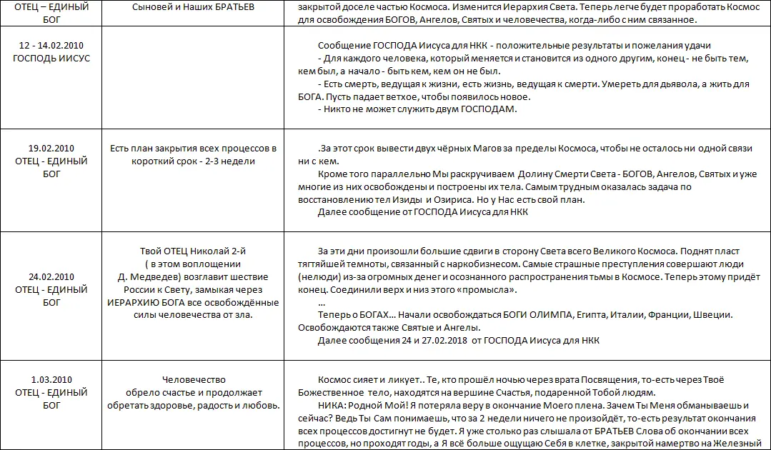 Летопись созидания Великого Космоса Света и Жизни Часть 3 Проводники шпоры по темам 2й части docx - фото 22