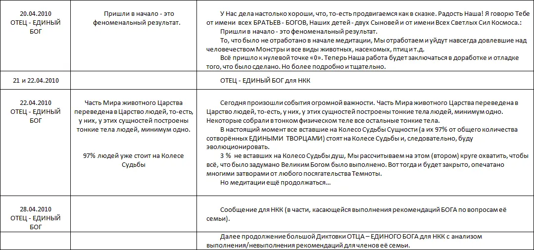 Летопись созидания Великого Космоса Света и Жизни Часть 3 Проводники шпоры по темам 2й части docx - фото 26