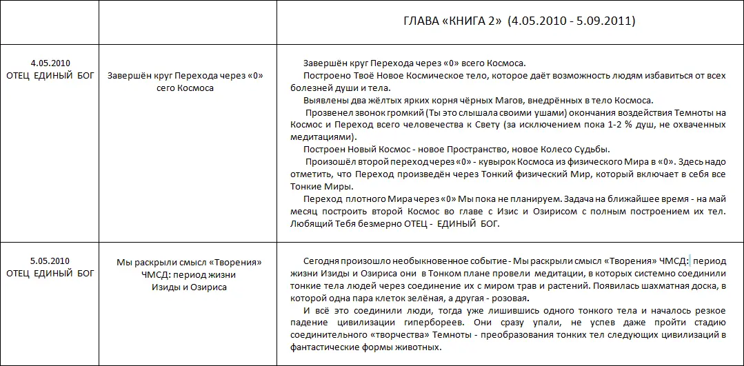 Летопись созидания Великого Космоса Света и Жизни Часть 3 Проводники шпоры по темам 2й части docx - фото 27