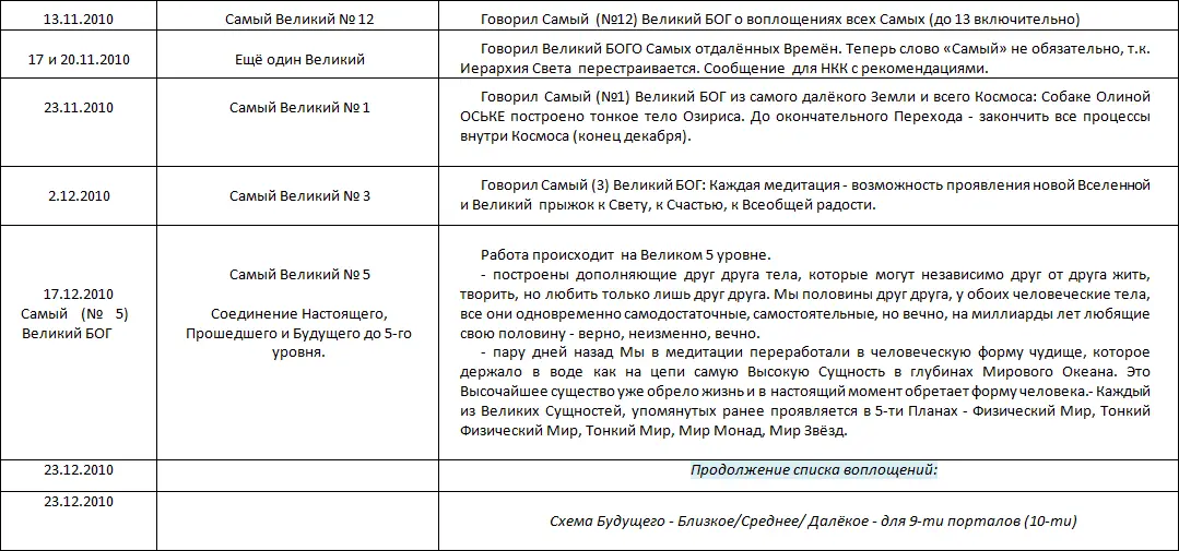 Летопись созидания Великого Космоса Света и Жизни Часть 3 Проводники шпоры по темам 2й части docx - фото 33