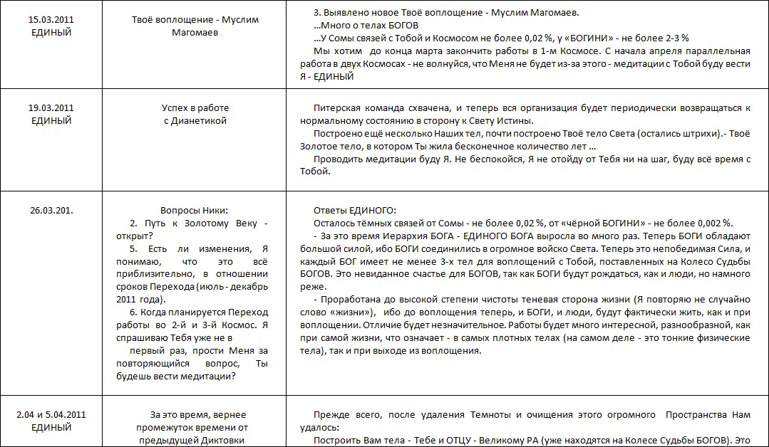 Летопись созидания Великого Космоса Света и Жизни Часть 3 Проводники шпоры по темам 2й части docx - фото 42