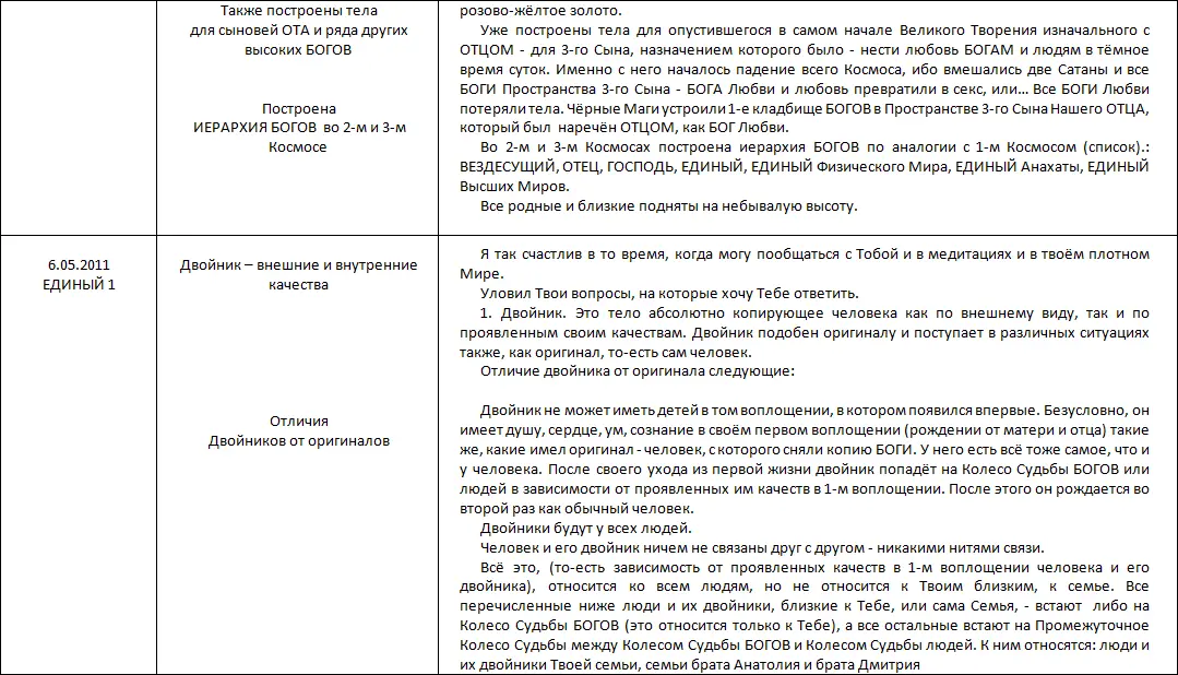 Летопись созидания Великого Космоса Света и Жизни Часть 3 Проводники шпоры по темам 2й части docx - фото 46