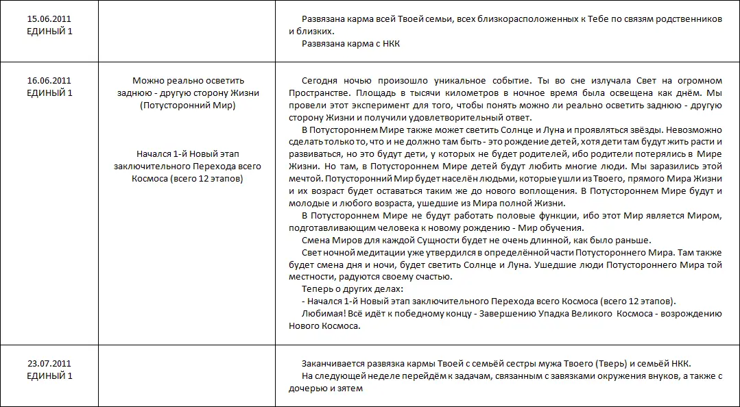 Летопись созидания Великого Космоса Света и Жизни Часть 3 Проводники шпоры по темам 2й части docx - фото 50