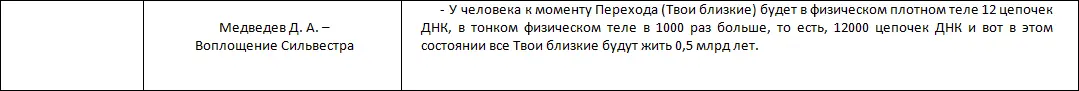Летопись созидания Великого Космоса Света и Жизни Часть 3 Проводники шпоры по темам 2й части docx - фото 54