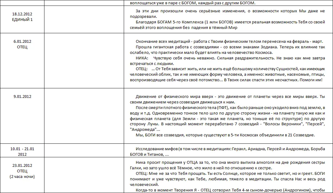 Летопись созидания Великого Космоса Света и Жизни Часть 3 Проводники шпоры по темам 2й части docx - фото 58