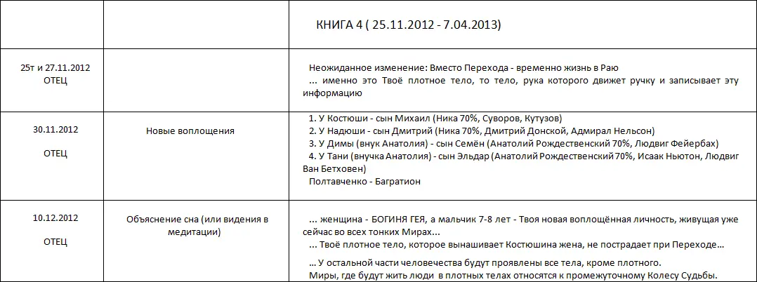 Летопись созидания Великого Космоса Света и Жизни Часть 3 Проводники шпоры по темам 2й части docx - фото 73