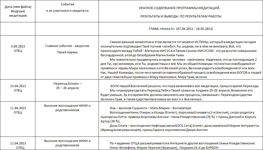 Летопись созидания Великого Космоса Света и Жизни Часть 3 Проводники шпоры по темам 2й части docx - фото 85