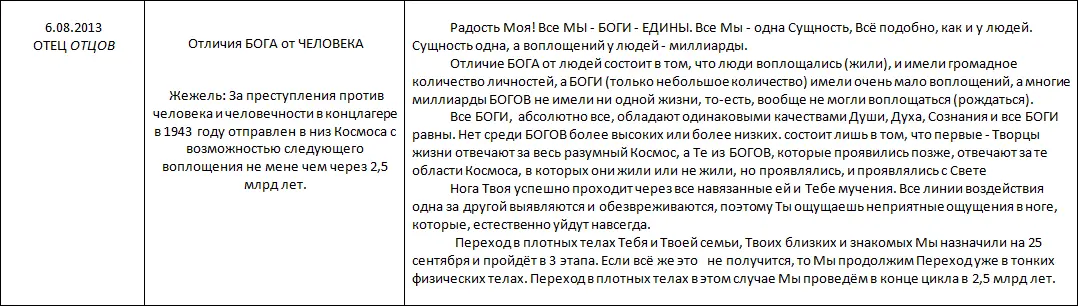 Летопись созидания Великого Космоса Света и Жизни Часть 3 Проводники шпоры по темам 2й части docx - фото 91