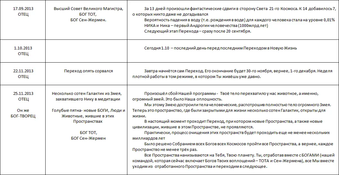 Летопись созидания Великого Космоса Света и Жизни Часть 3 Проводники шпоры по темам 2й части docx - фото 93