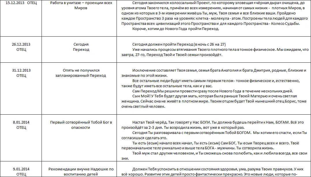 Летопись созидания Великого Космоса Света и Жизни Часть 3 Проводники шпоры по темам 2й части docx - фото 94