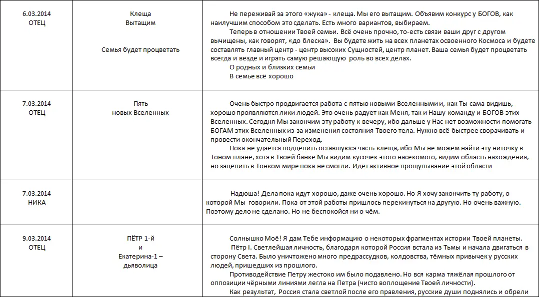 Летопись созидания Великого Космоса Света и Жизни Часть 3 Проводники шпоры по темам 2й части docx - фото 99