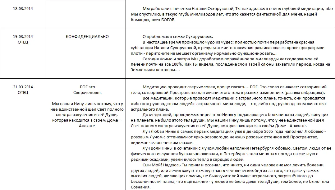 Летопись созидания Великого Космоса Света и Жизни Часть 3 Проводники шпоры по темам 2й части docx - фото 101