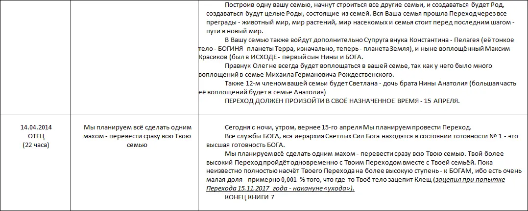 Летопись созидания Великого Космоса Света и Жизни Часть 3 Проводники шпоры по темам 2й части docx - фото 105