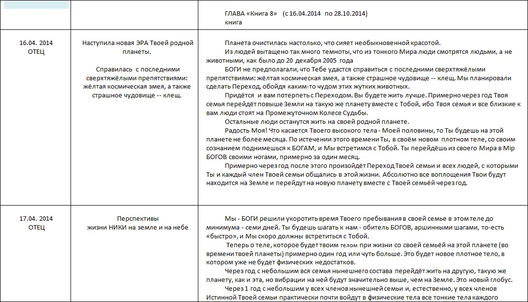 Летопись созидания Великого Космоса Света и Жизни Часть 3 Проводники шпоры по темам 2й части docx - фото 106