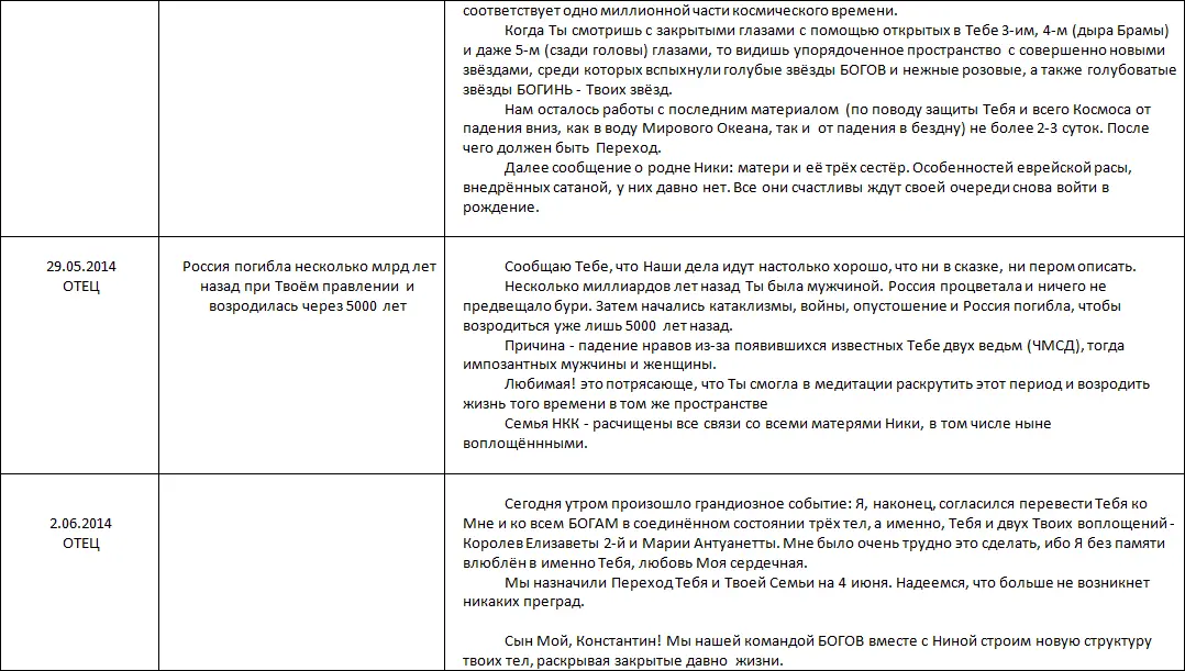 Летопись созидания Великого Космоса Света и Жизни Часть 3 Проводники шпоры по темам 2й части docx - фото 108