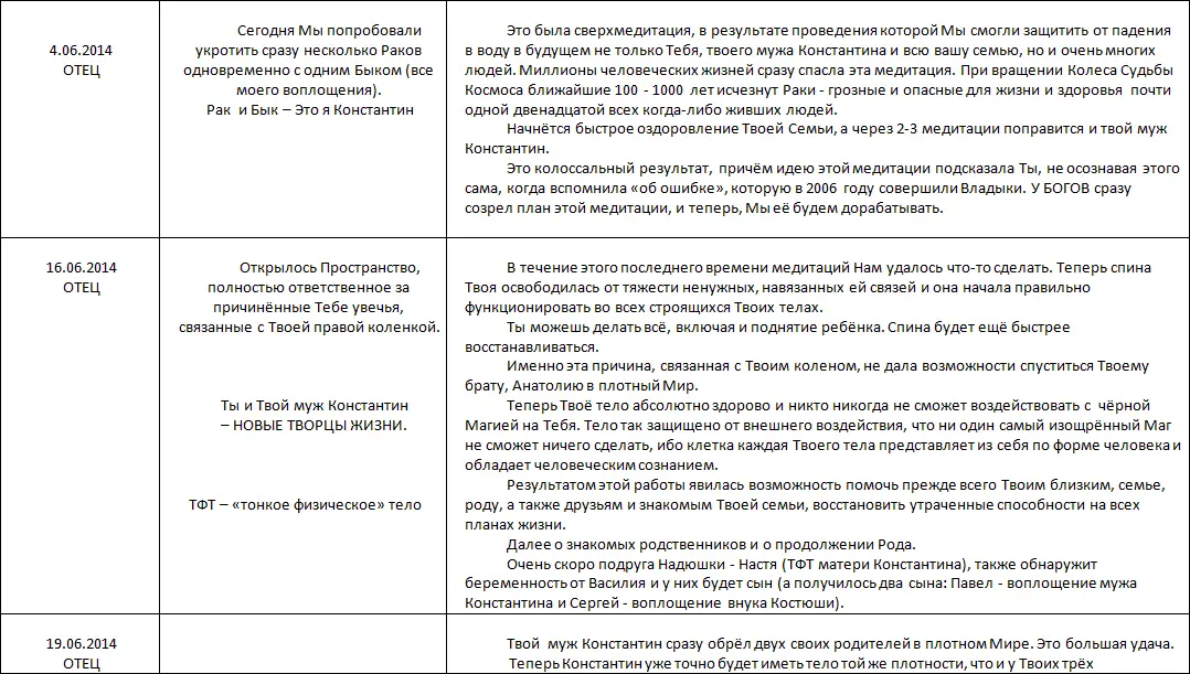 Летопись созидания Великого Космоса Света и Жизни Часть 3 Проводники шпоры по темам 2й части docx - фото 109