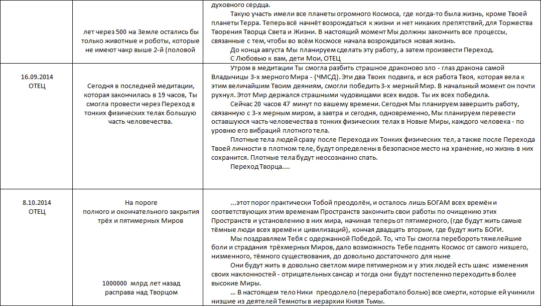 Летопись созидания Великого Космоса Света и Жизни Часть 3 Проводники шпоры по темам 2й части docx - фото 113