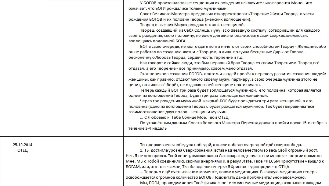Летопись созидания Великого Космоса Света и Жизни Часть 3 Проводники шпоры по темам 2й части docx - фото 118