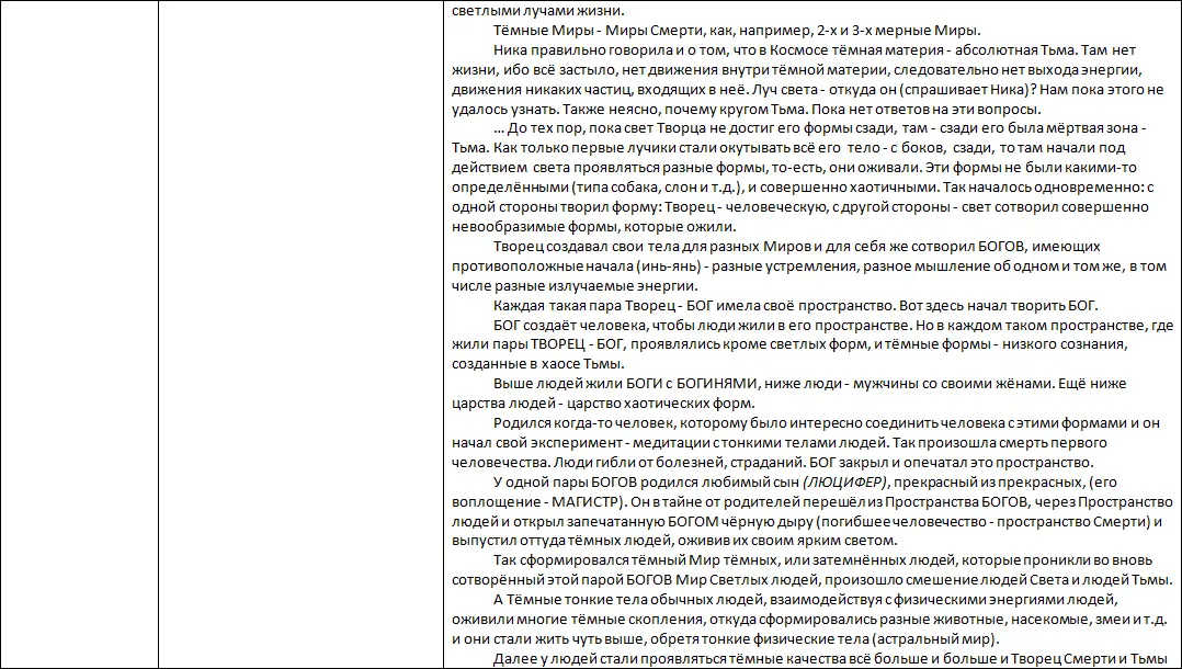 Летопись созидания Великого Космоса Света и Жизни Часть 3 Проводники шпоры по темам 2й части docx - фото 124