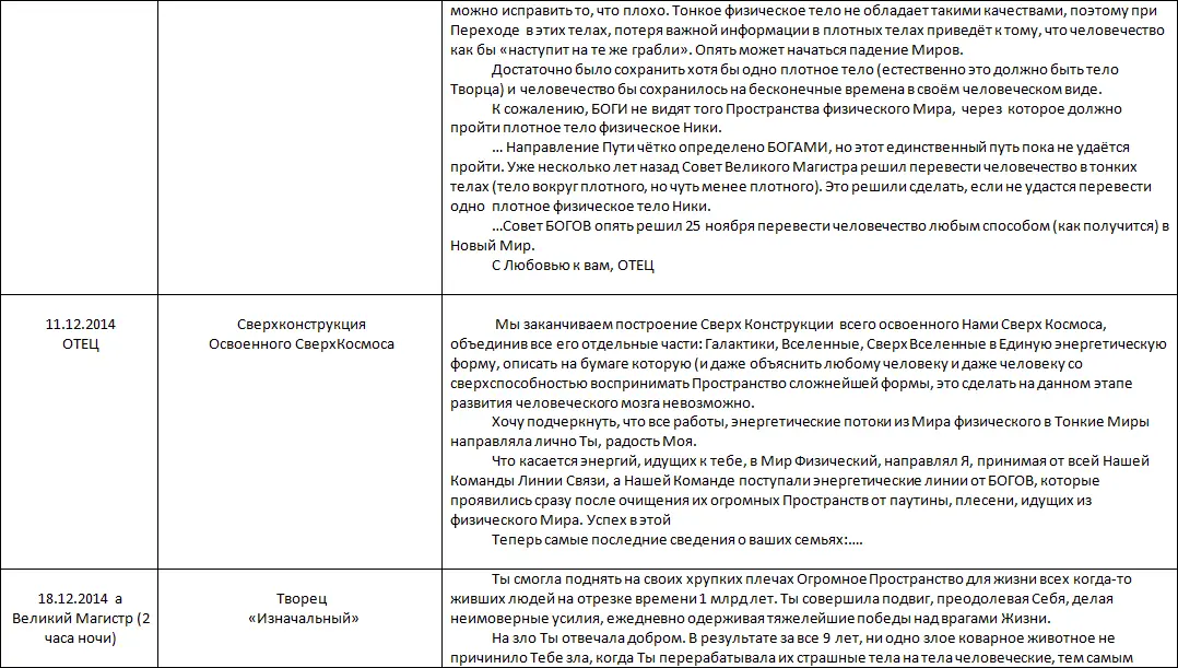 Летопись созидания Великого Космоса Света и Жизни Часть 3 Проводники шпоры по темам 2й части docx - фото 128