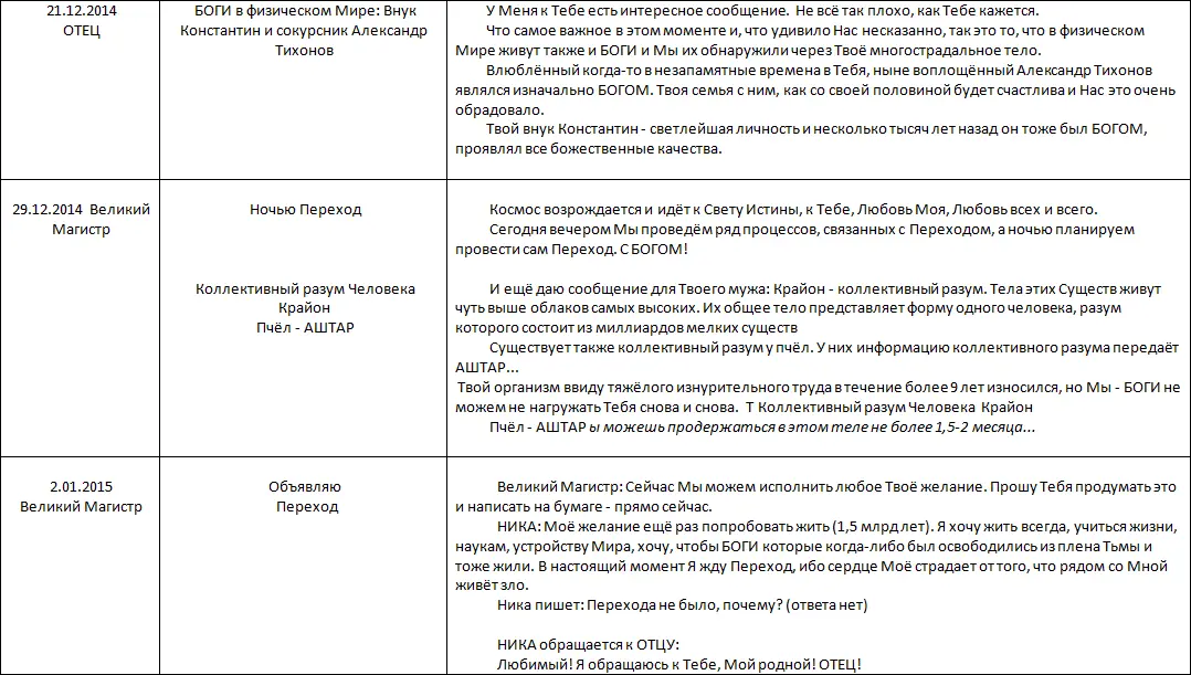 Летопись созидания Великого Космоса Света и Жизни Часть 3 Проводники шпоры по темам 2й части docx - фото 130