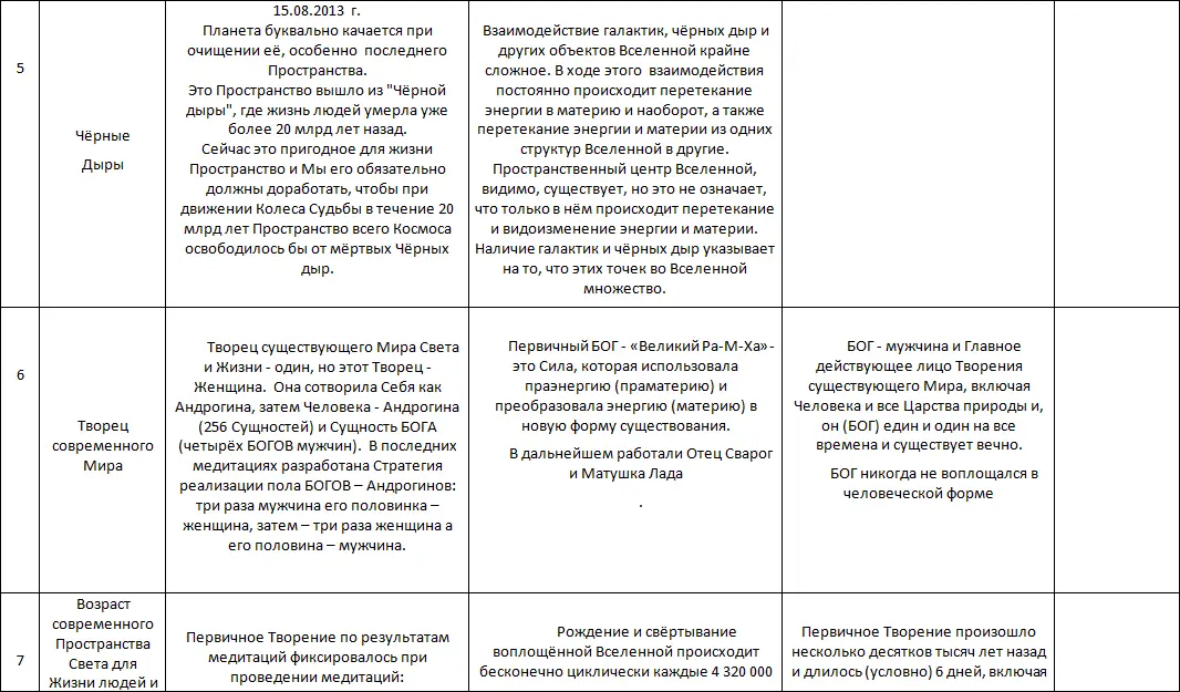 Летопись созидания Великого Космоса Света и Жизни Часть 3 Проводники шпоры по темам 2й части docx - фото 145