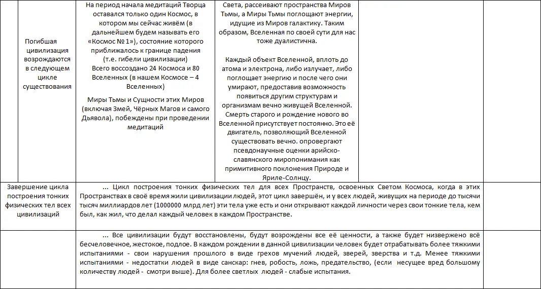 ИСХОД и Переход Материалы ИСХОДА в осознавании НИКИ Переход нашей планеты и - фото 148