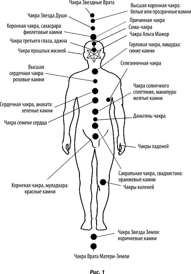 Чакры влияют на здоровье и благополучие на всех уровнях Каждая из них - фото 7