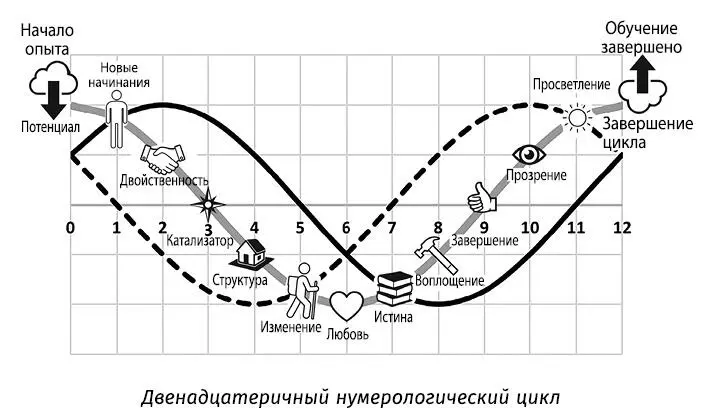 Разумеется когда я применил традиционные определения десятичных чисел от 0 до - фото 8