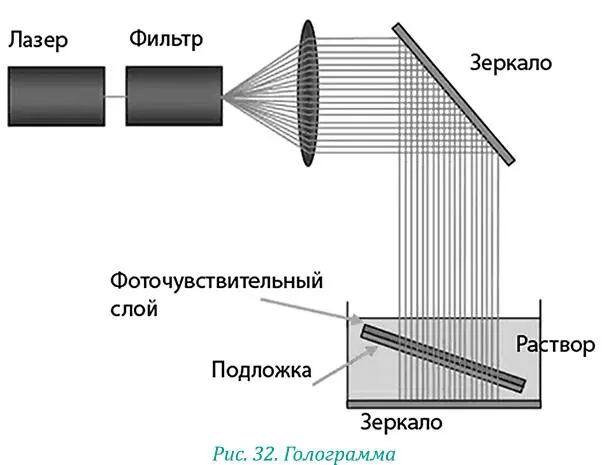 Техническая голограмма рис 32 записывается с помощью лазерного луча который - фото 47
