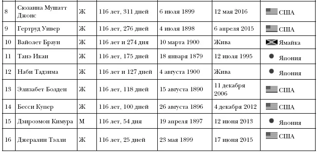 Приложение 4 7 правил устойчивости к течению времени Изменения отвечаем - фото 49